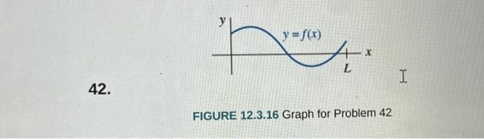 Solved 42. FIGURE 12.3.16 Graph for Problem 42In Problems | Chegg.com