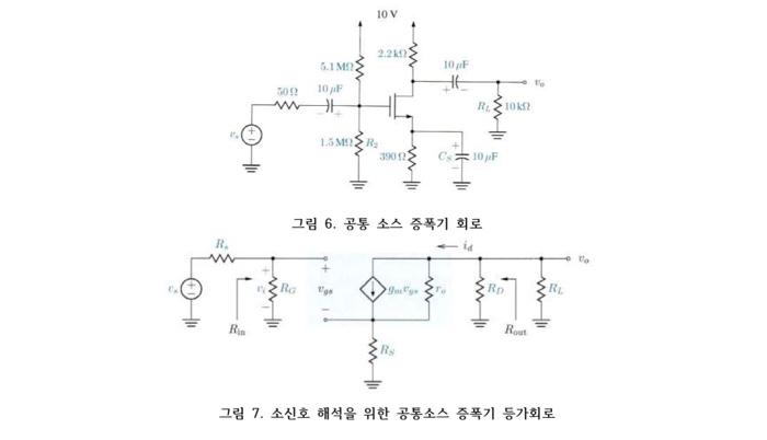 Solved In The Circuit Below, A Sinusoidal Wave With An Input | Chegg.Com