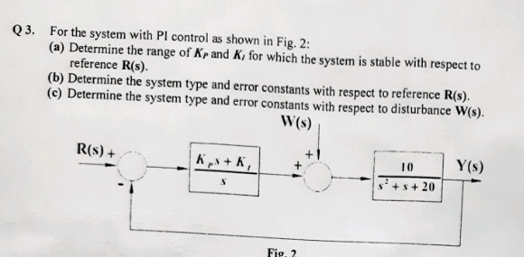 Solved Q3. For the system with Pl control as shown in Fig. | Chegg.com