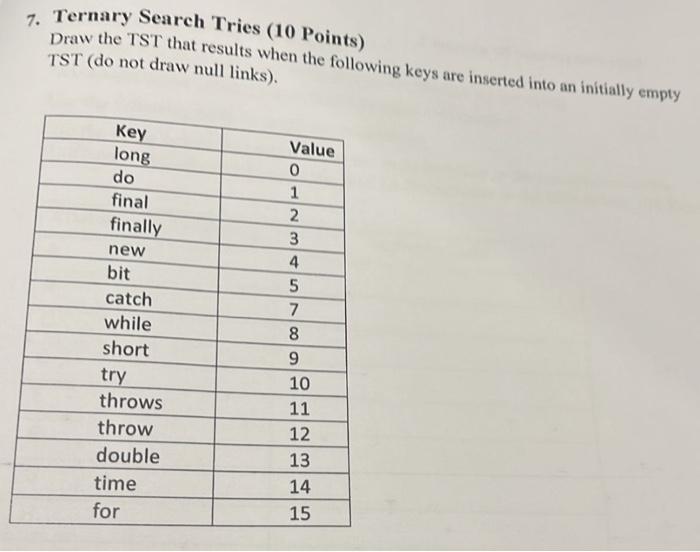 Solved 7. Ternary Search Tries (10 Points) Draw the TST that | Chegg.com