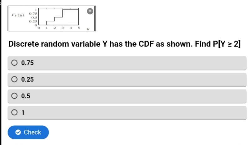 Solved Discrete Random Variable Y ﻿has The CDF ﻿as Shown. | Chegg.com