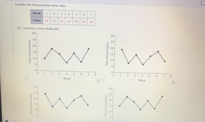 Solved Consider the following time series data Week 1 2 3 5 | Chegg.com