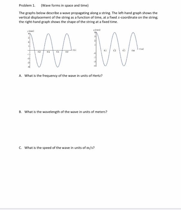 Solved Problem 1. (Wave forms in space and time) The graphs | Chegg.com