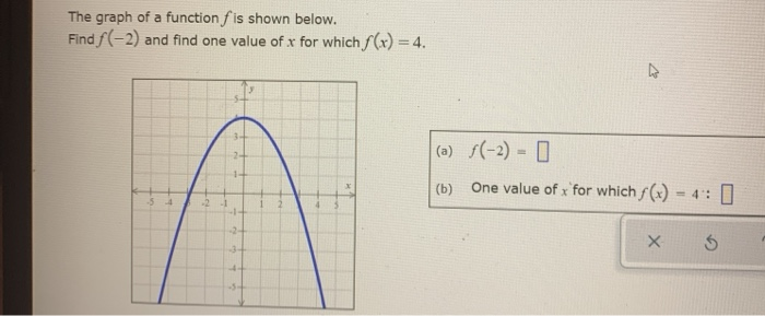 Solved The graph of a function f is shown below. Find f(-2) | Chegg.com