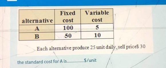 Solved alternative A B Fixed cost 100 50 Variable cost 5 10 | Chegg.com