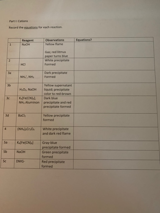 Solved Part 1: Cations Record the equations for each | Chegg.com