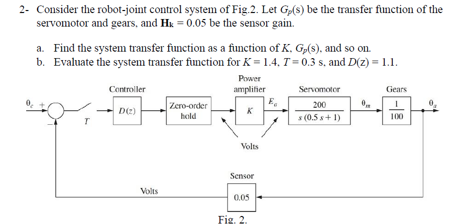 2- Consider the robot-joint control system of | Chegg.com