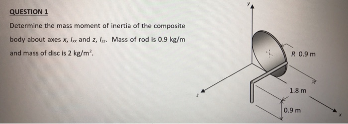 Solved QUESTION 1 Determine the mass moment of inertia of | Chegg.com