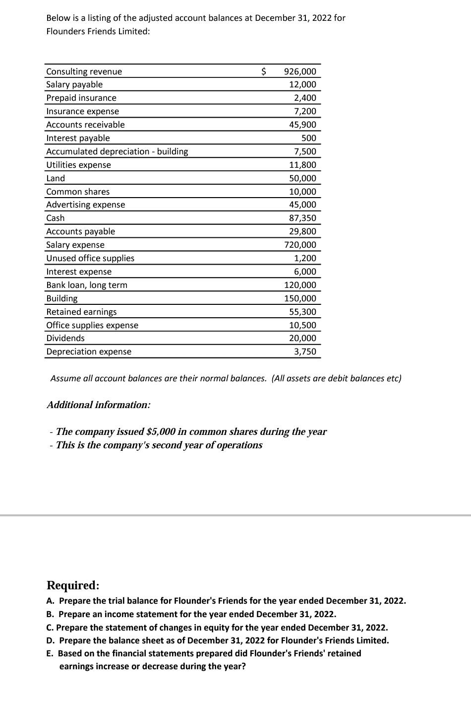 Solved Below is a listing of the adjusted account balances | Chegg.com