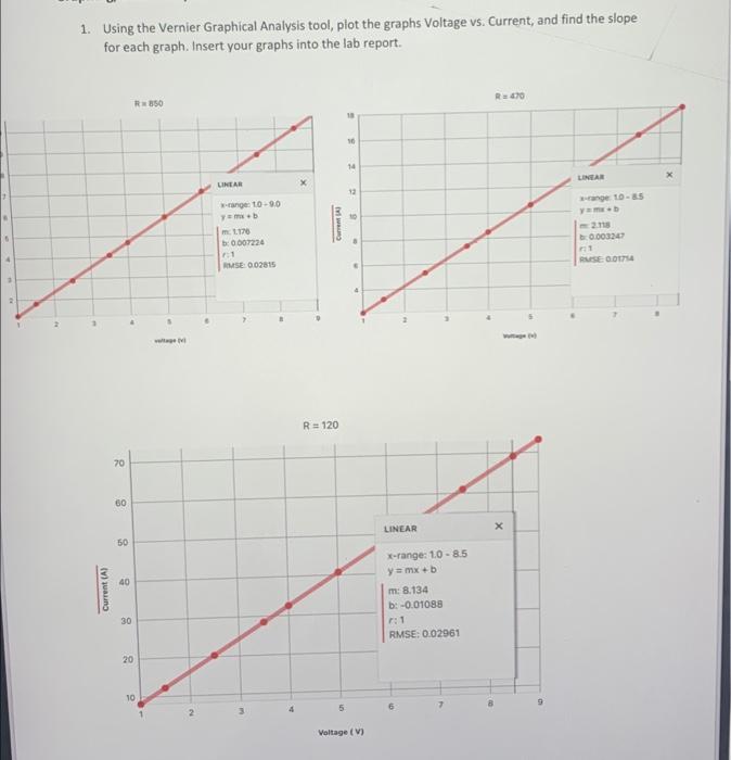 1. Using the Vernier Graphical Analysis tool, plot the graphs Voltage vs. Current, and find the slope for each graph. Insert 