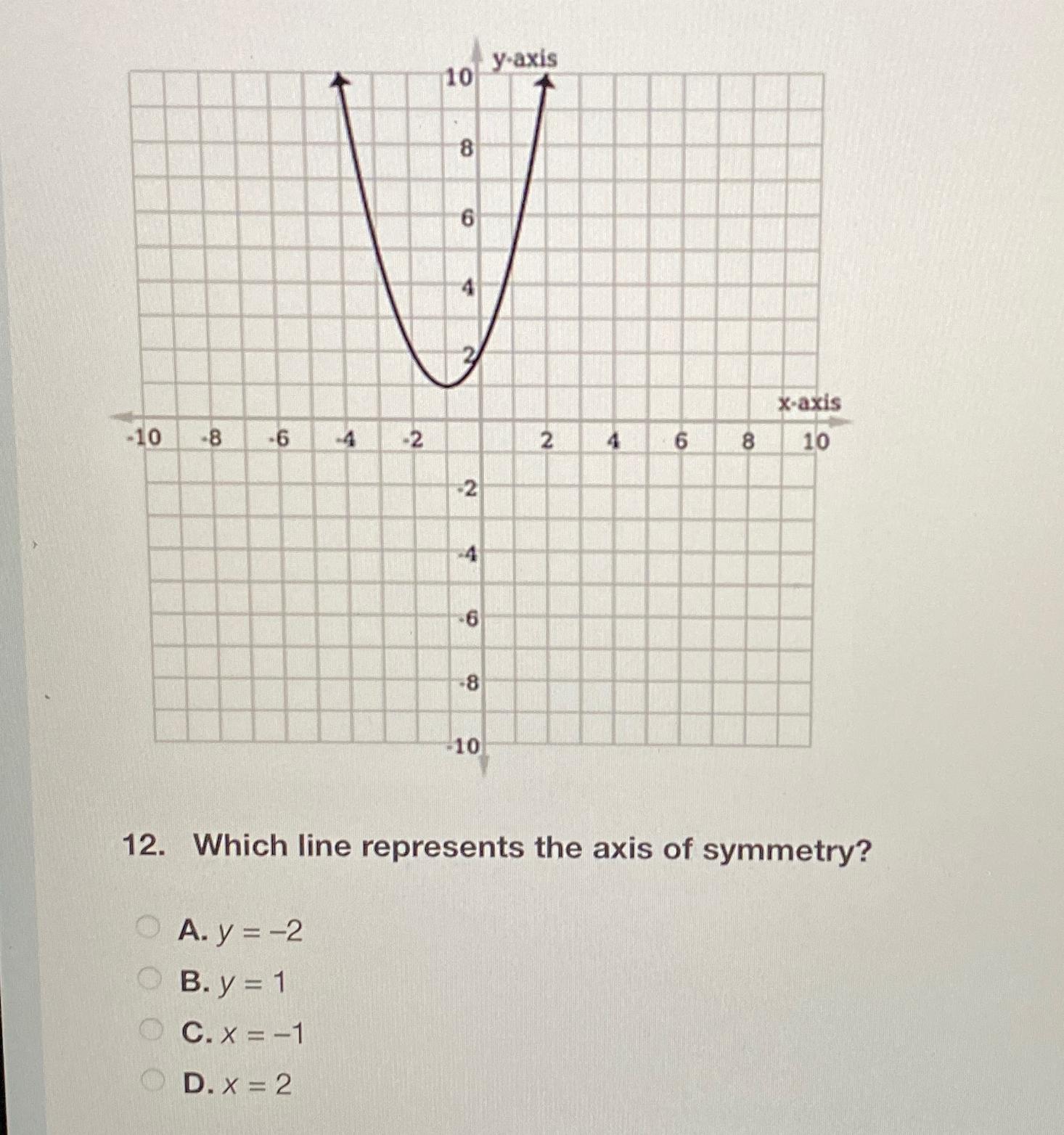Solved Which line represents the axis of | Chegg.com