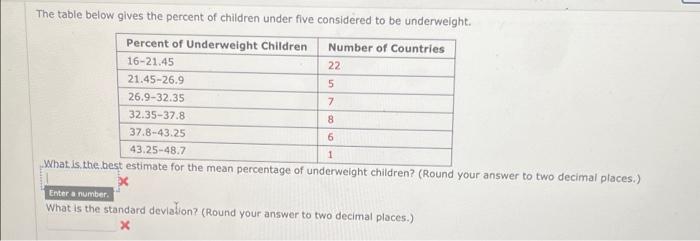 Solved The table below gives the percent of children under | Chegg.com