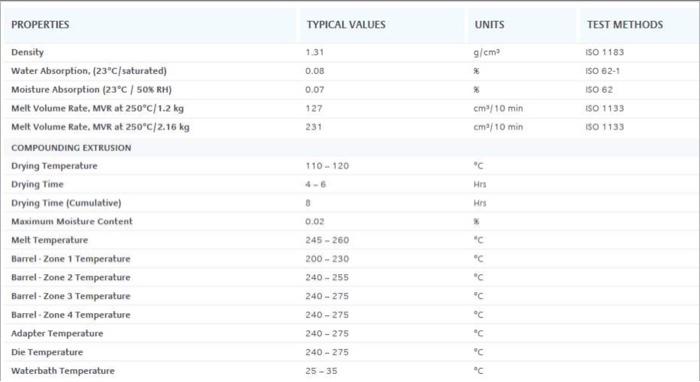 Solved Based on this polymer data sheet and characterization | Chegg.com