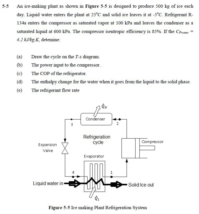 Solved 5-5 An ice-making plant as shown in Figure 5-5 is | Chegg.com