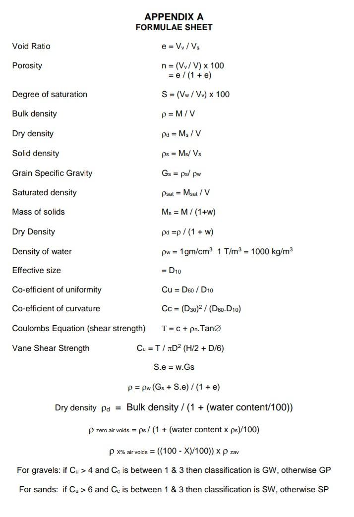 Solved Question 1 A Cylindrical Specimen Of Moist Clay Has A 