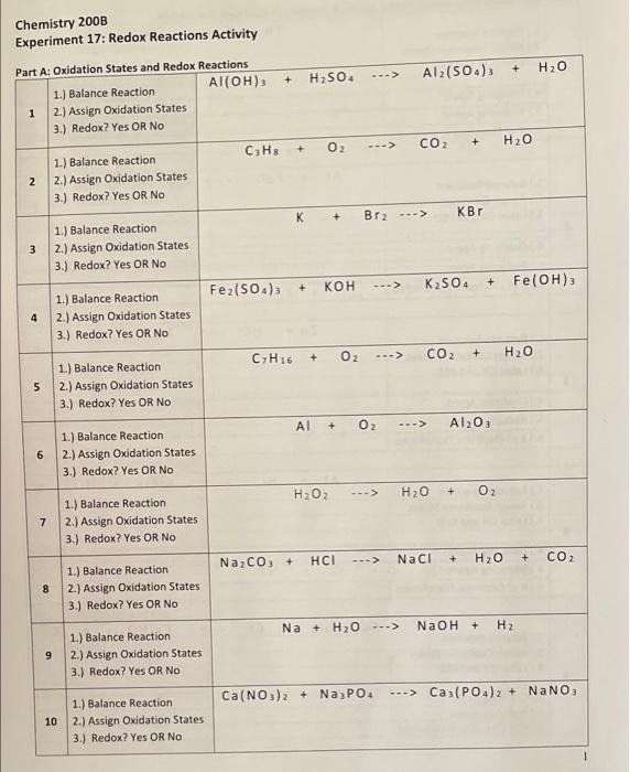 Solved Chemistry 200B Experiment 17: Redox Reactions | Chegg.com