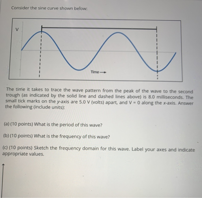 Solved Consider the sine curve shown below: V 1 Time The | Chegg.com