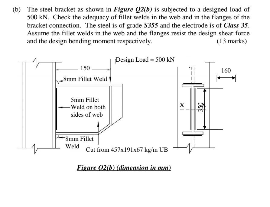 Solved (b) The Steel Bracket As Shown In Figure Q2(b) Is | Chegg.com