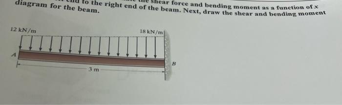 Solved the right end of the force and bending moment as a | Chegg.com