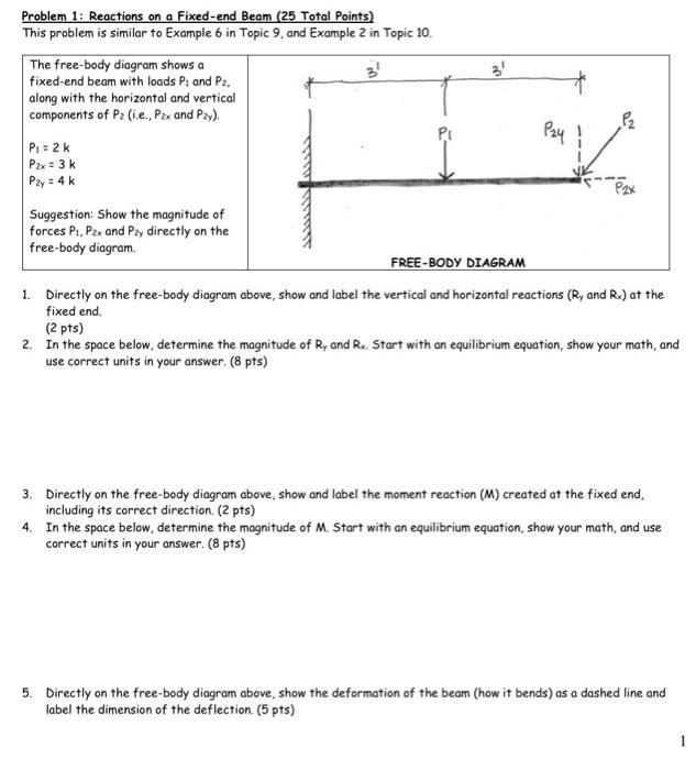 Solved Problem 1: Reactions on a Fixed-end Beam (25 Total | Chegg.com