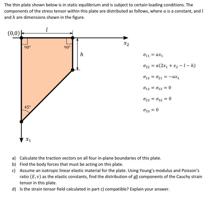Solved The thin plate shown below is in static equilibrium | Chegg.com