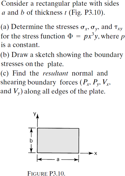 Solved Consider a rectangular plate with sides a and b of | Chegg.com