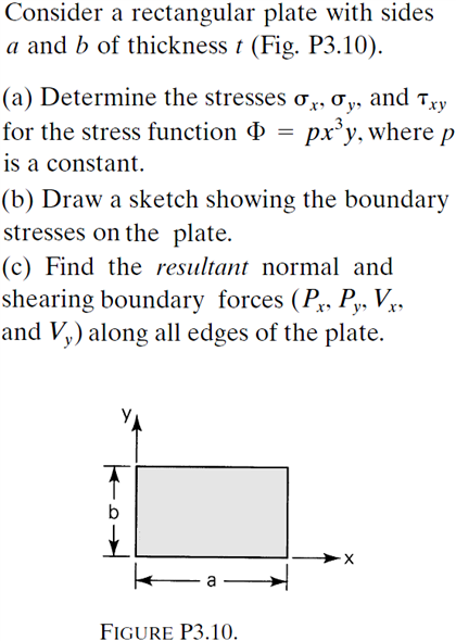 Solved Consider a rectangular plate with sides a and b of Chegg