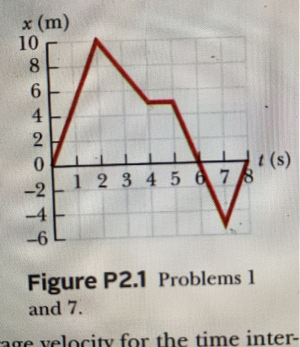 Solved * (m) 10 8 6 4 9 0 2 1 2 3 4 5 6 7 8 4 -6 (s) E | Chegg.com