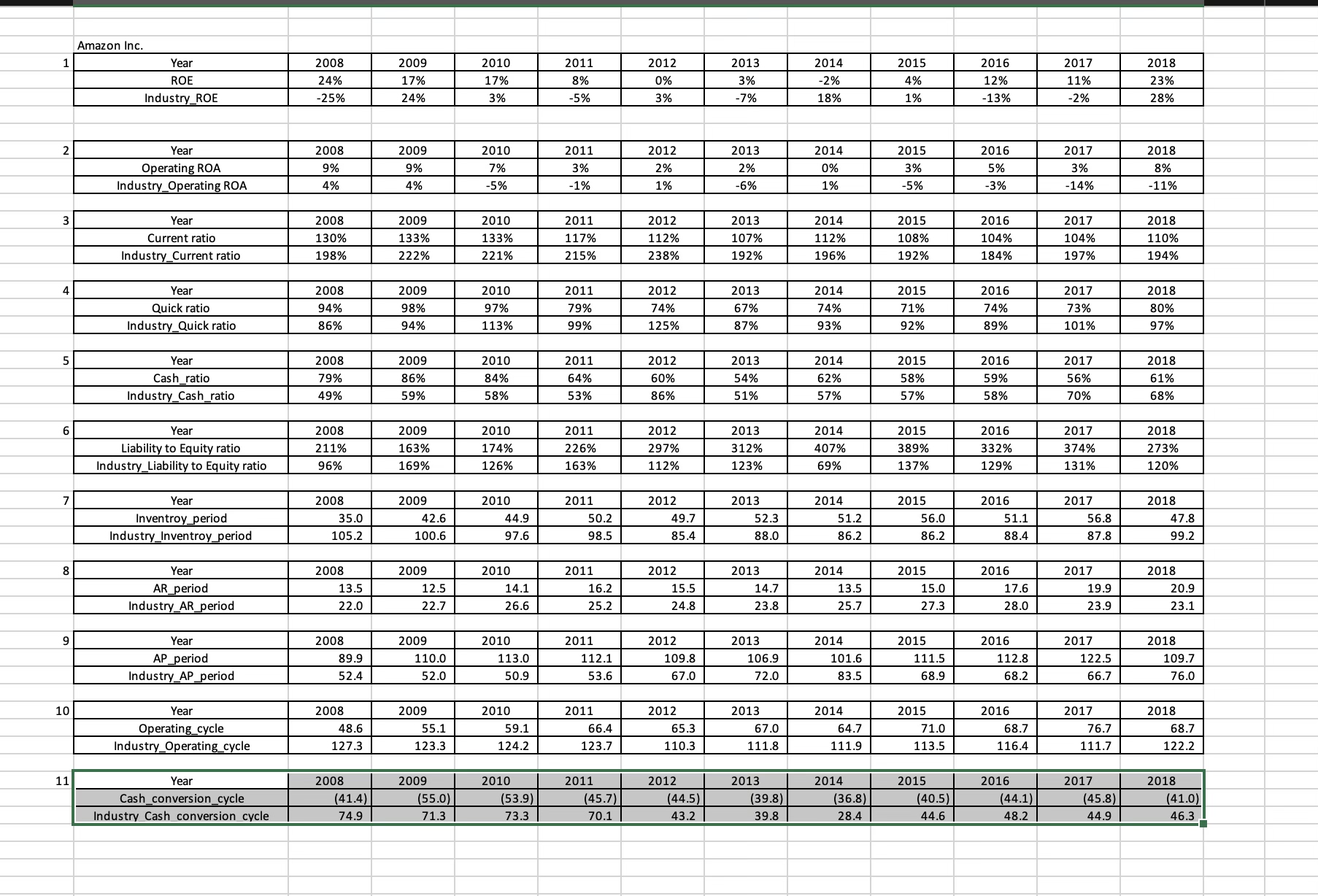 Solved Summary of profitability Summary of stability Summary | Chegg.com