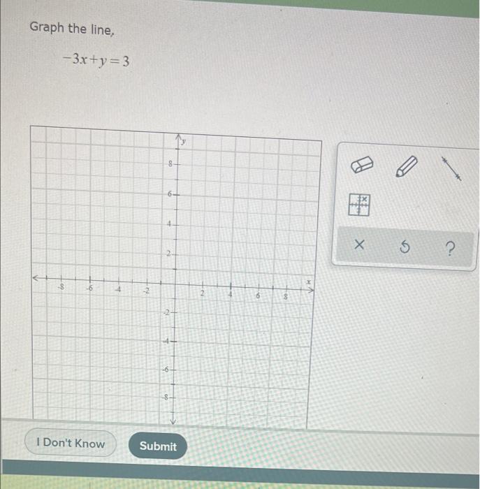 Solved Graph the line -3x+y=3 8 6- 4 2 ? 4 -8 -6 2 ON -2 6 I | Chegg.com