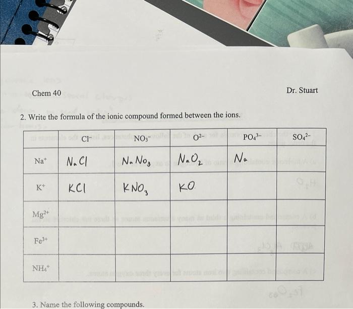 Solved 2. Write the formula of the ionic compound formed | Chegg.com