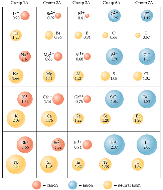 Solved: Visualizing ConceptsConsider the Mg2+, Cl-, K+, and Se2 ...