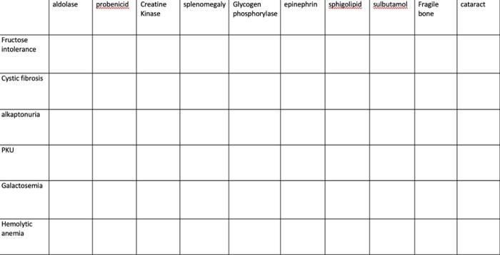 Solved Match the following by placing a tick in boxes that | Chegg.com