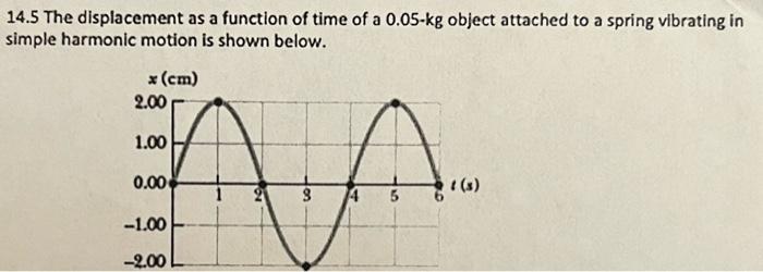 Solved 14.5 The displacement as a function of time of a | Chegg.com