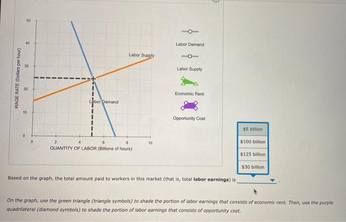 Solved 5. Economic rent The following graph shows a | Chegg.com