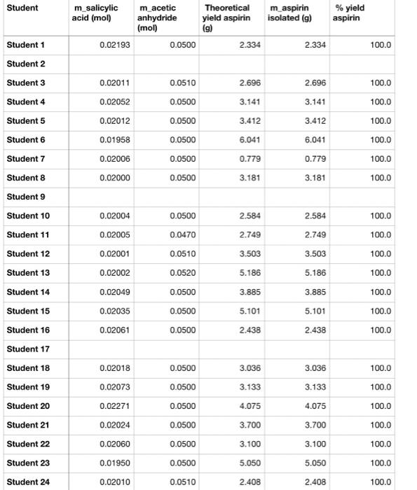 Solved C7H503 + 4H603 → 9H804 + C2H402 was the formula | Chegg.com