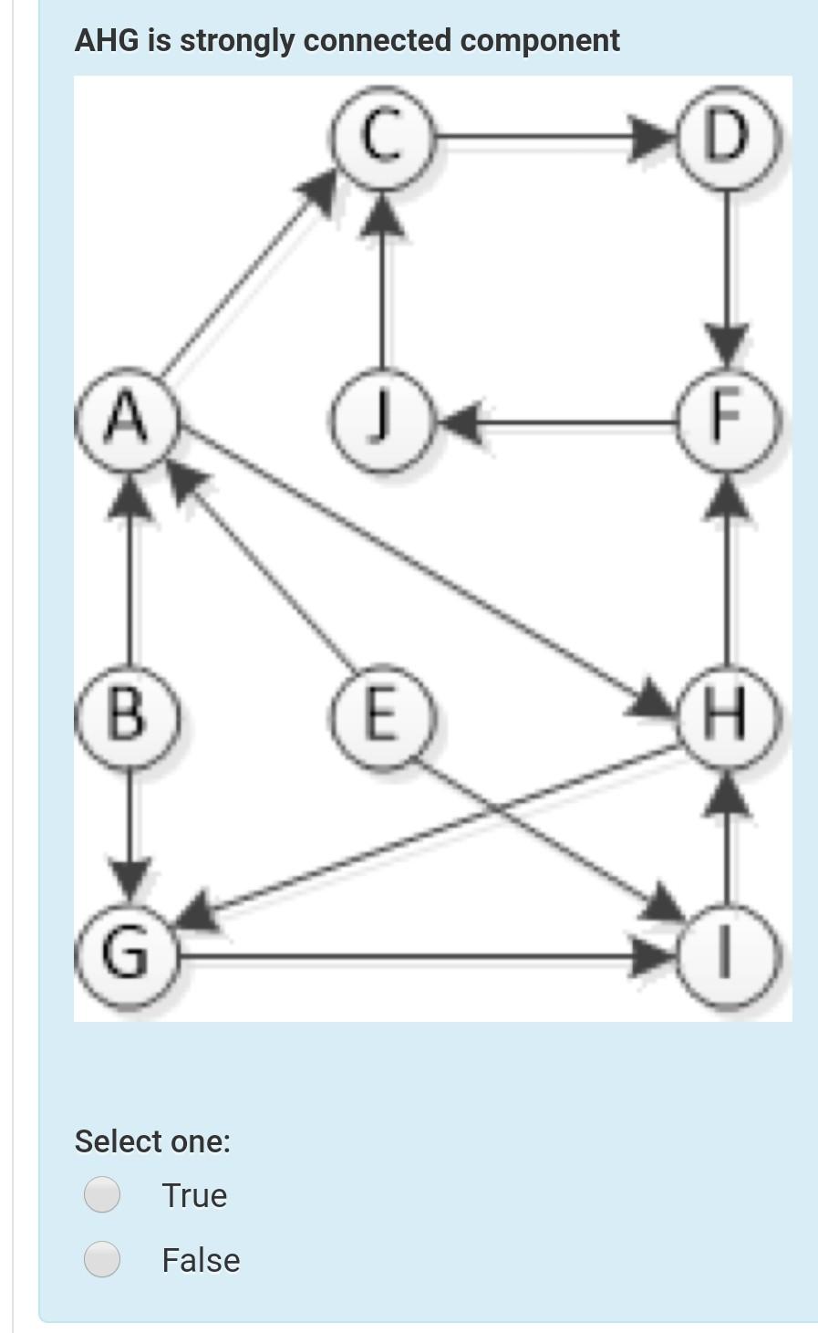 Connected components. Neighbors of a connected graph component.