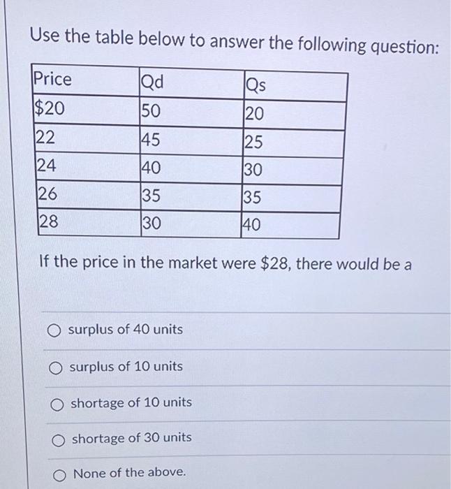 Solved Use the table below to answer the following question: | Chegg.com