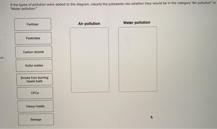 Solved Use The Following Diagram To Answer The Questions | Chegg.com