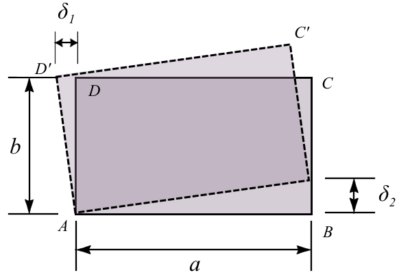 Solved A block of material is deformed into the position | Chegg.com