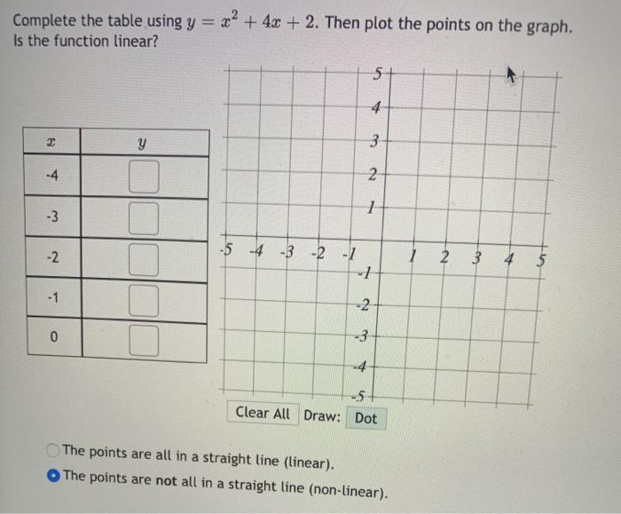 Solved Complete The Table Using Y X2 4x 2 Then Plot Chegg Com