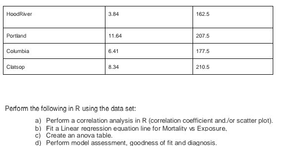 Solved Q5 Suppose a statistician want to examine the | Chegg.com