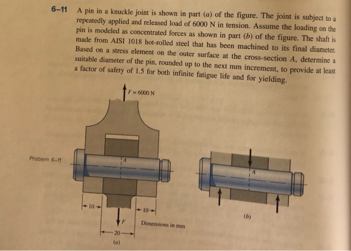Solved 611 A pin in a knuckle joint is shown in part (a) of