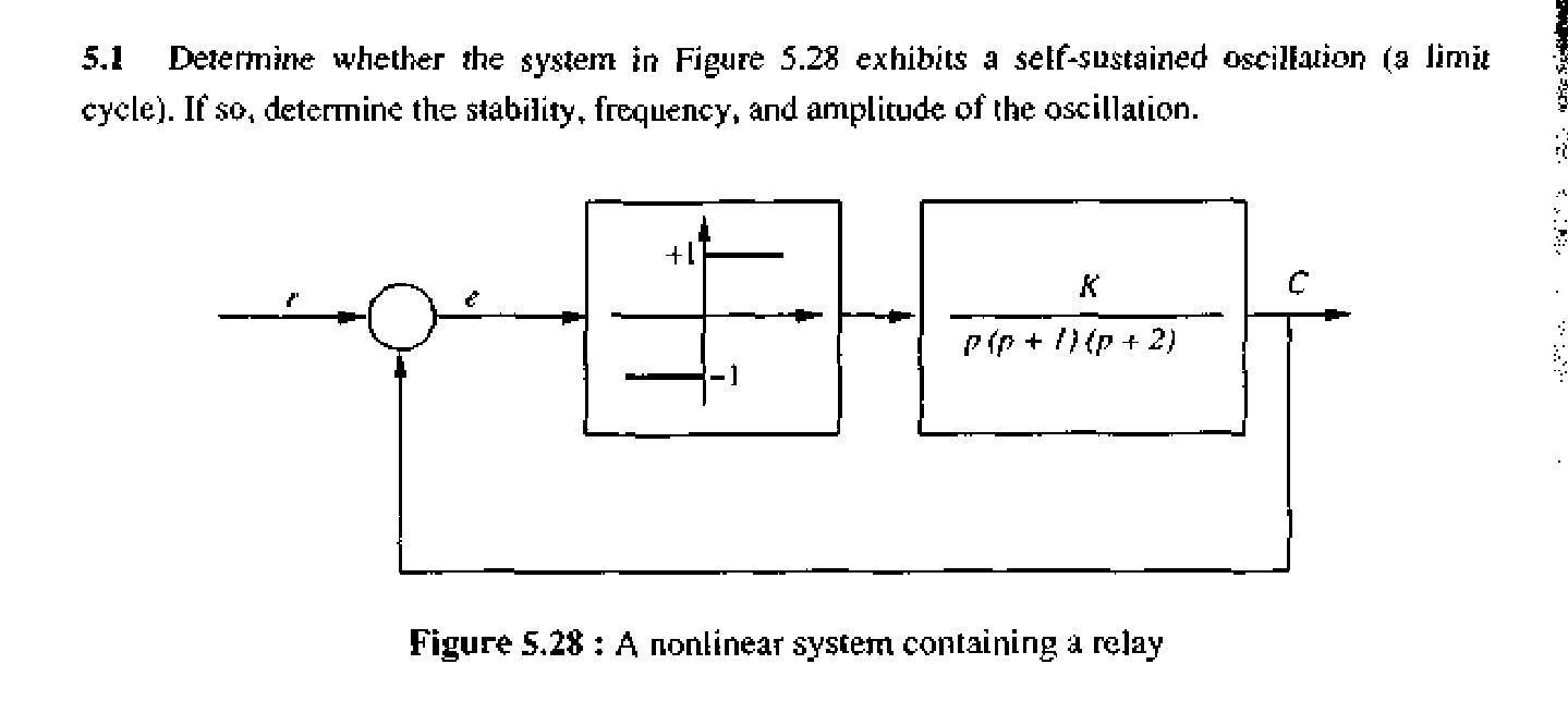 Solved 5.1 Determine whether the system in Figure 5.28 | Chegg.com