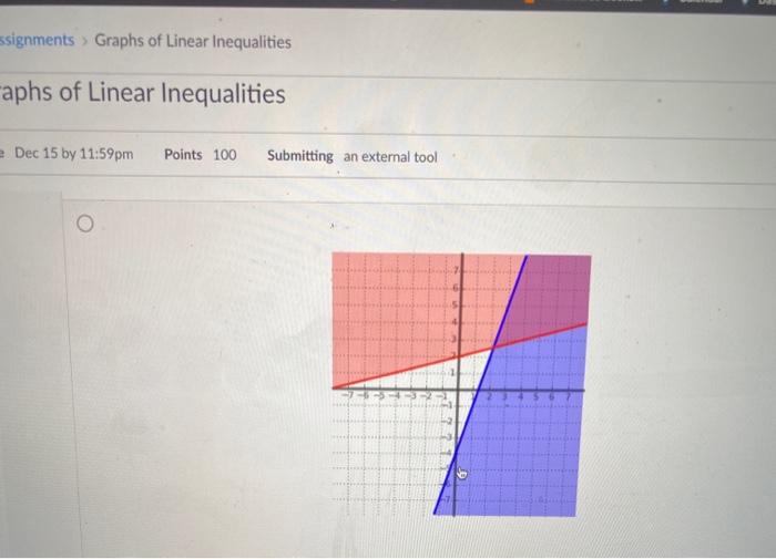 Solved Find the graph of the solution set of the following | Chegg.com
