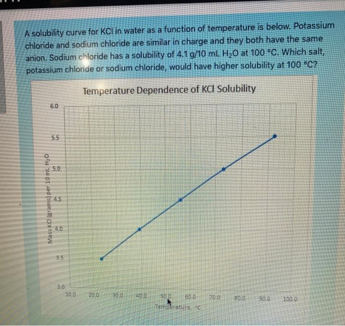 Solved A solubility curve for KCl in water as a function of | Chegg.com