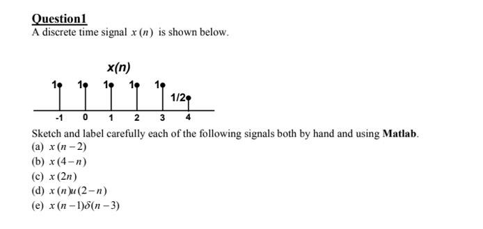 Solved Question1 A Discrete Time Signal X N Is Shown Below