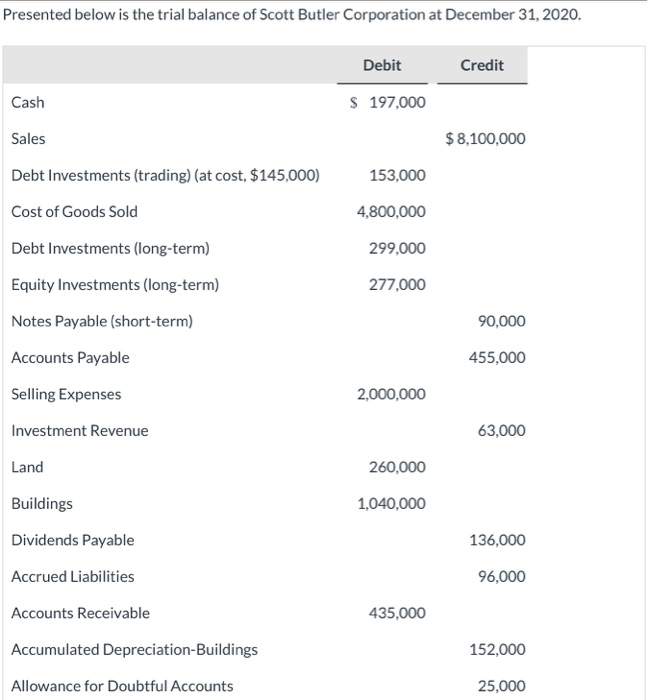 Solved Presented below is the trial balance of Scott Butler | Chegg.com