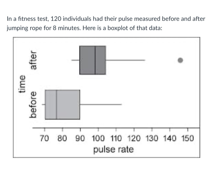 Solved In a fitness test, 120 individuals had their pulse | Chegg.com