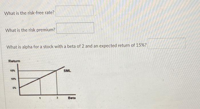 how to find risk free rate with beta